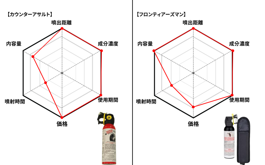 カウンターアサルトとフロンティアーズマンの特徴比較